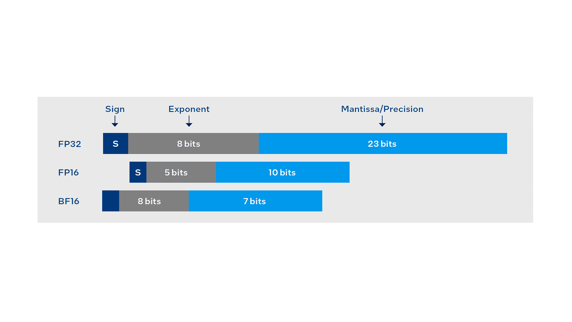 siemens-healthineers-amx-figure-1.png.rendition.intel.web.1920.1080.png