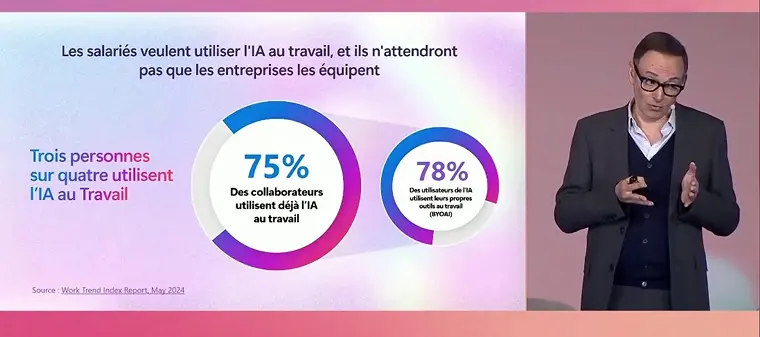 Microsoft Cloud : le moteur des projets IA à grande échelle