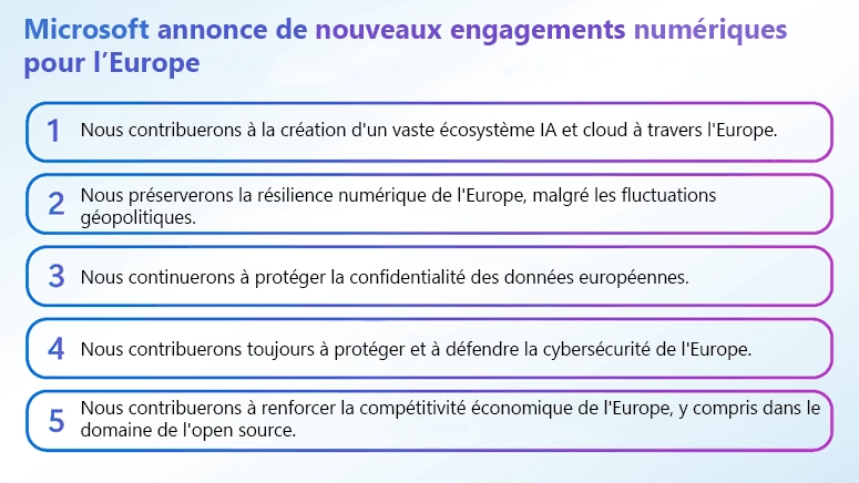 Engagements numérique Microsoft