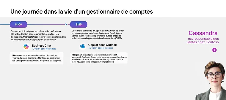 Journée type d'une gestionaire de comptes avec Copilot for Sales